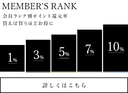 会員ランク別ポイント還元率